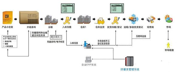 常德企业配方管理_润思领航科技_制造业_企业_工厂