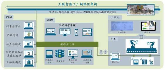 Digital Twin:虚拟制造与现实生产的融合_搜狐科技