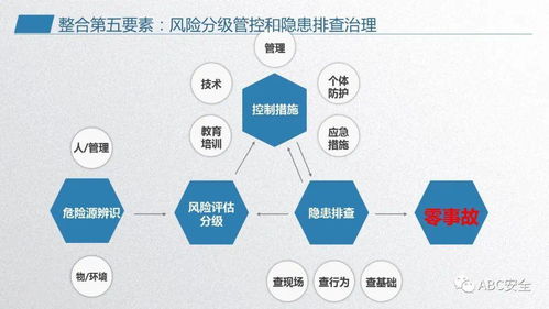 企业安全管理体系融合 ppt