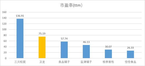 辣条是门怎样的生意,卫龙是家怎样的企业