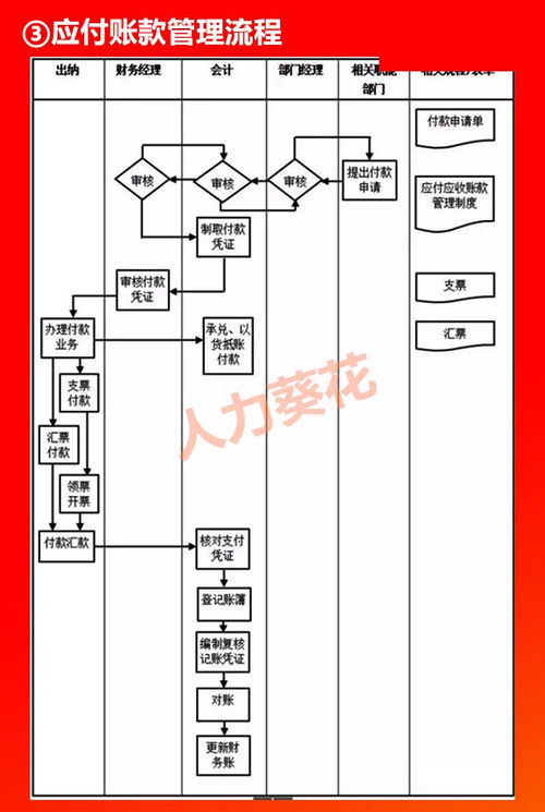 全套公司管理流程图 含word模板可修改 ,hr人手一份