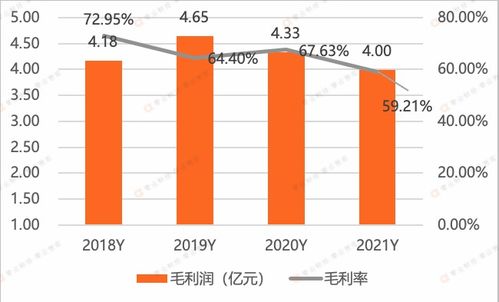 北信源 终端安全管理龙头企业,2021年创下上市以来最大亏损